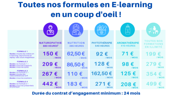 Toutes nos formules en un coup d'oeil !